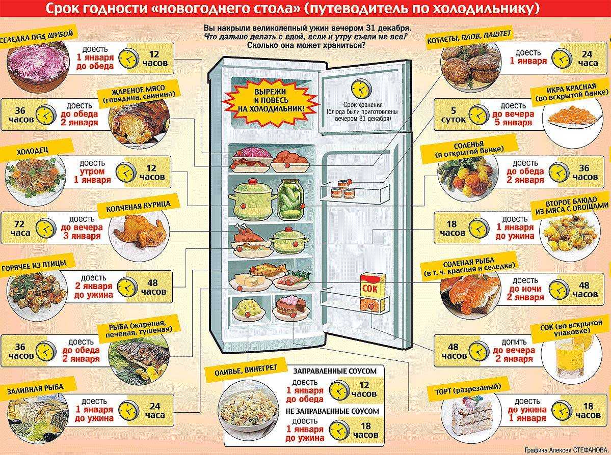 Можно ли заморозить живых крабов и приготовить позже?