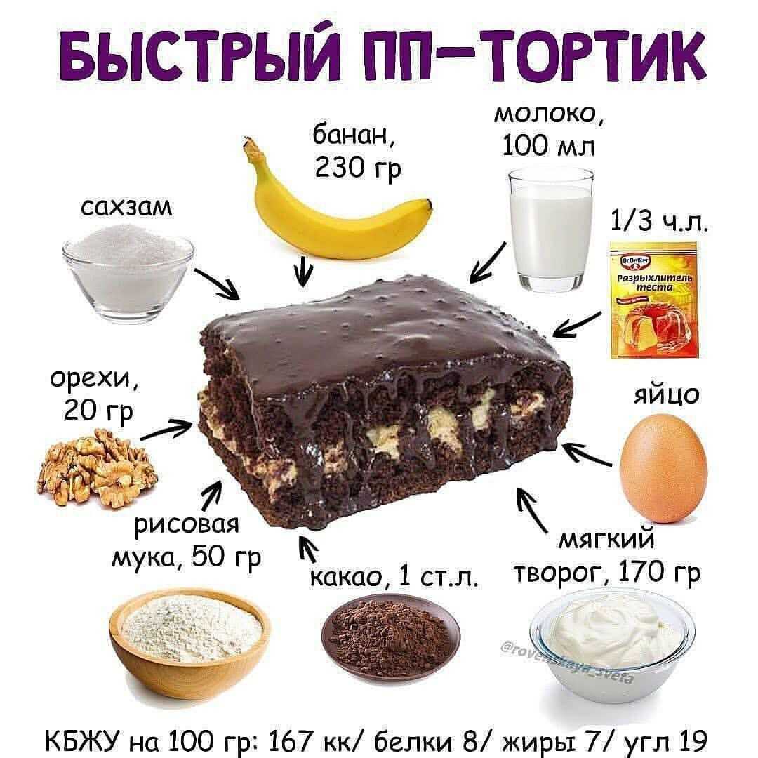 Выпечка с бананом для всей семьи: 7 простых и вкусных рецептов