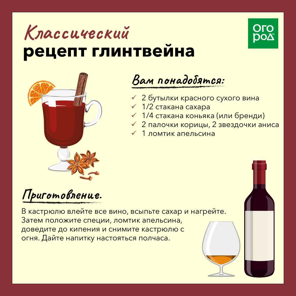Ароматный глинтвейн в домашних условиях