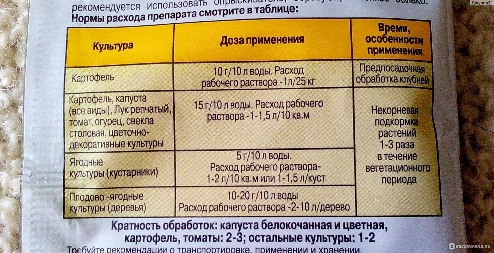 Борная кислота: применение в огороде и саду для клубники, томатов и огурцов, как применять?