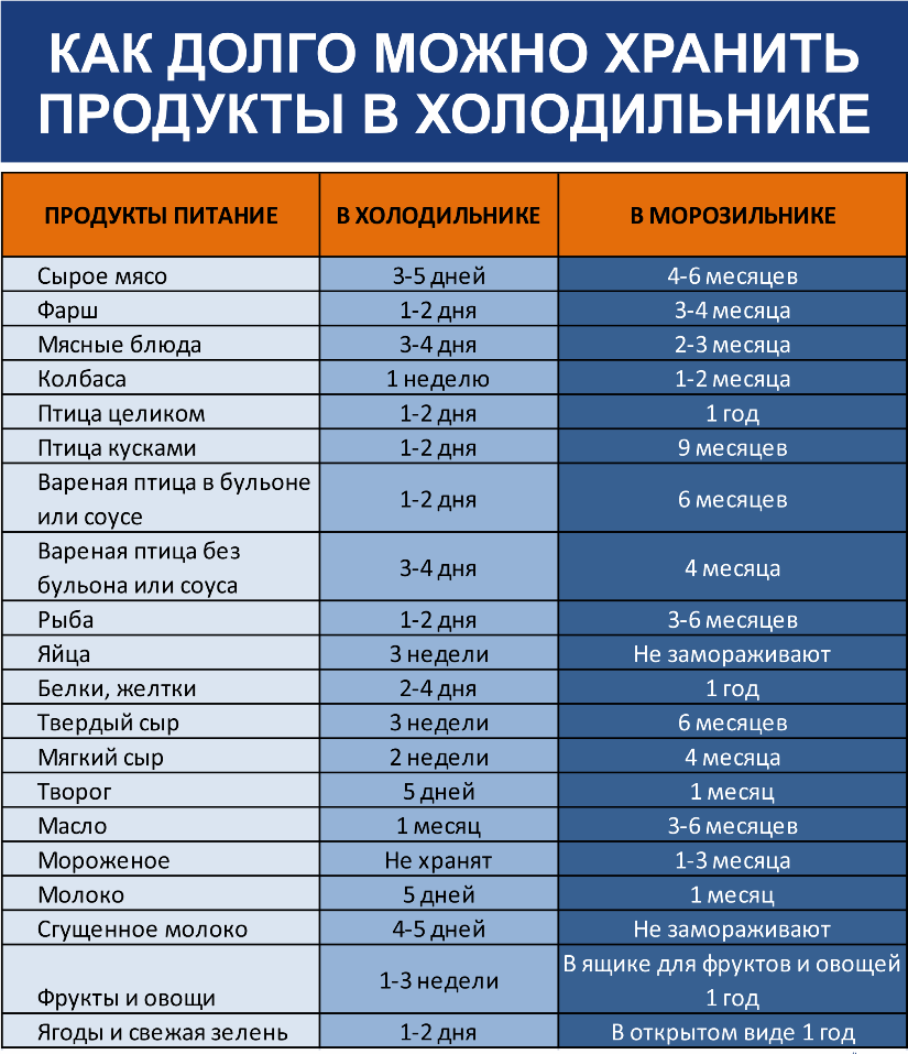 Свежих карасей можно замарозить не чишеных — читать ответ