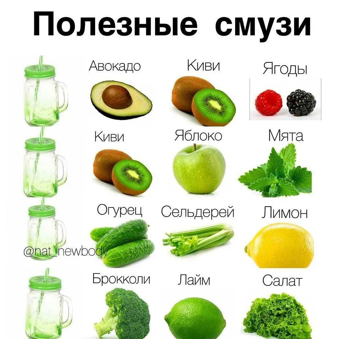 Смузи из киви – яркое начало дня