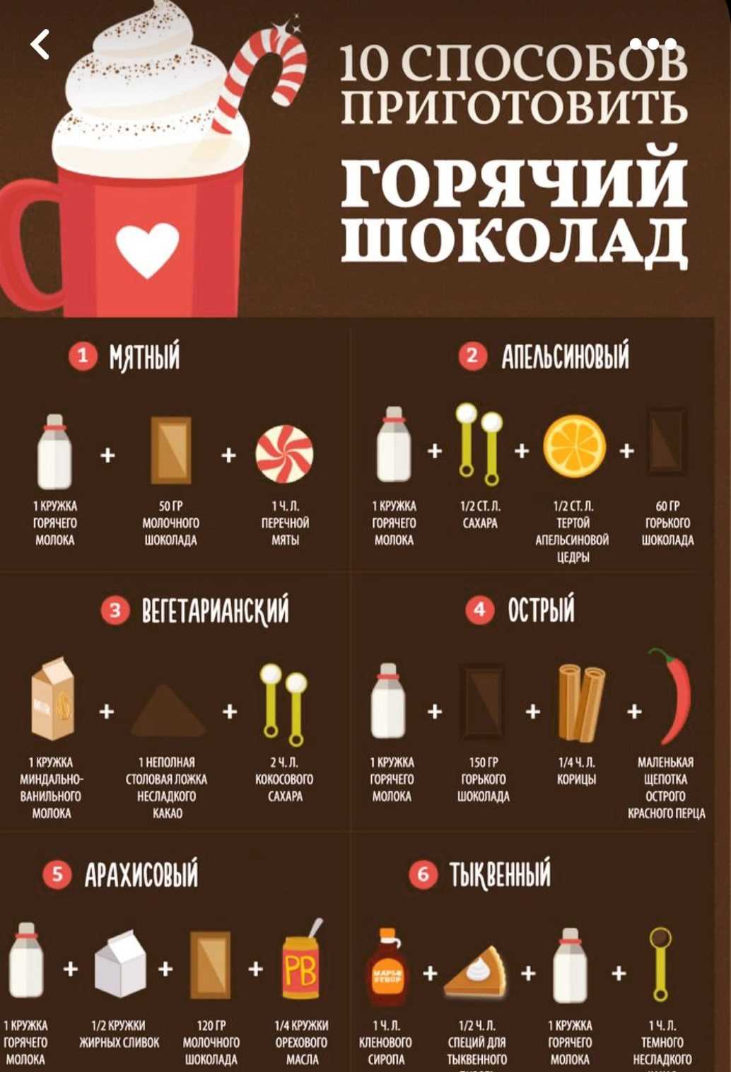 Какао с маршмеллоу