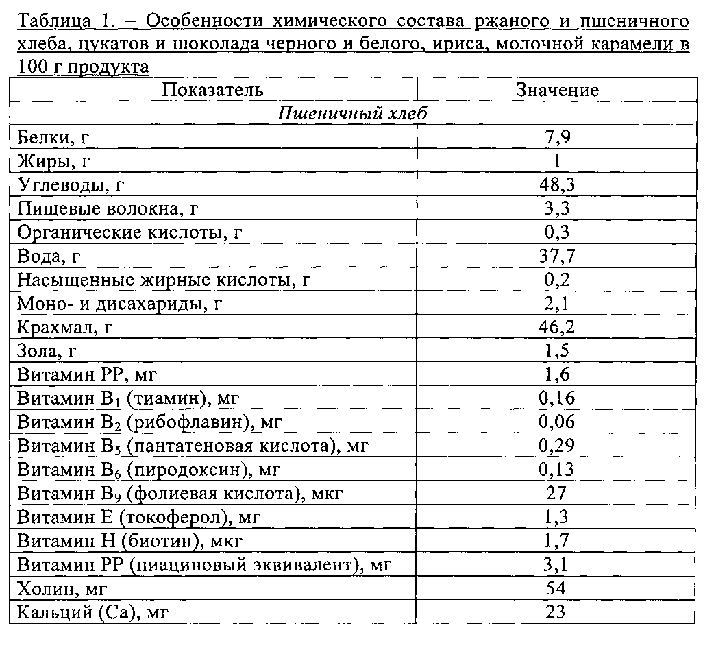 Хлеб на закваске ржано-пшеничный - легкий рецепт для новичков