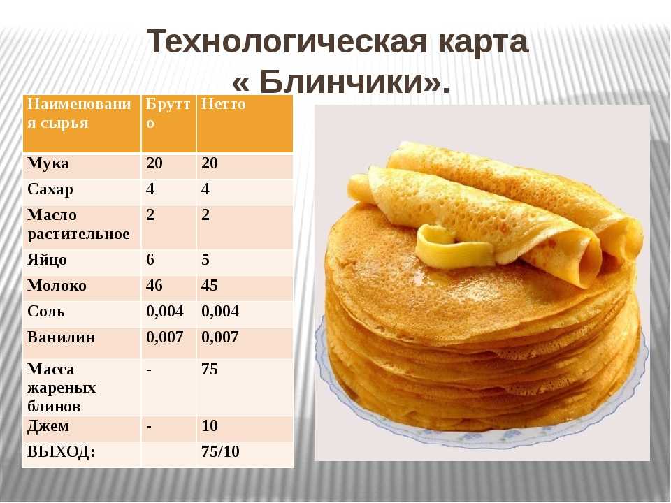 Творожные блины