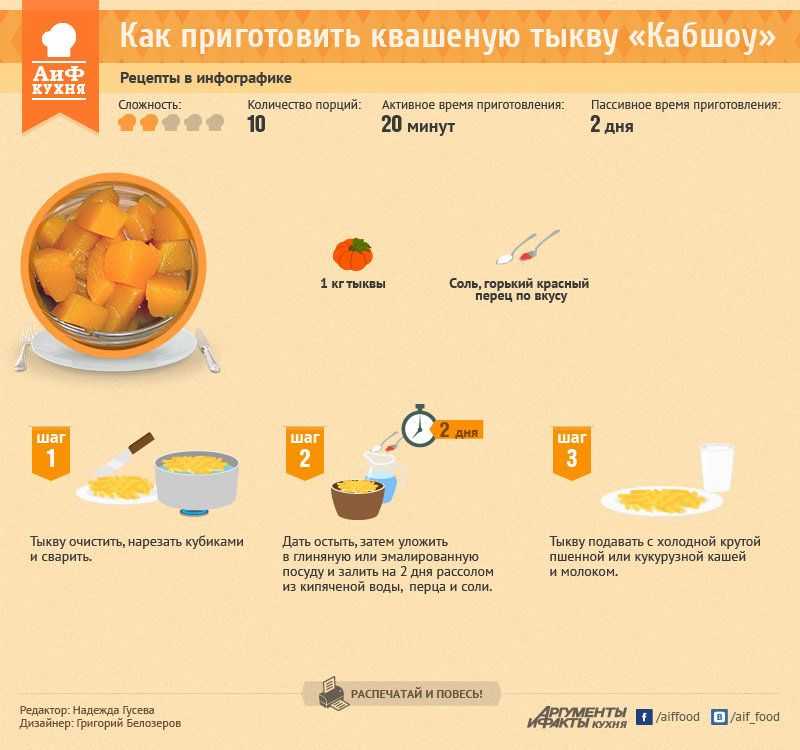 Рецепт тыквы, запеченной с яйцом и адыгейским сыром | меню недели