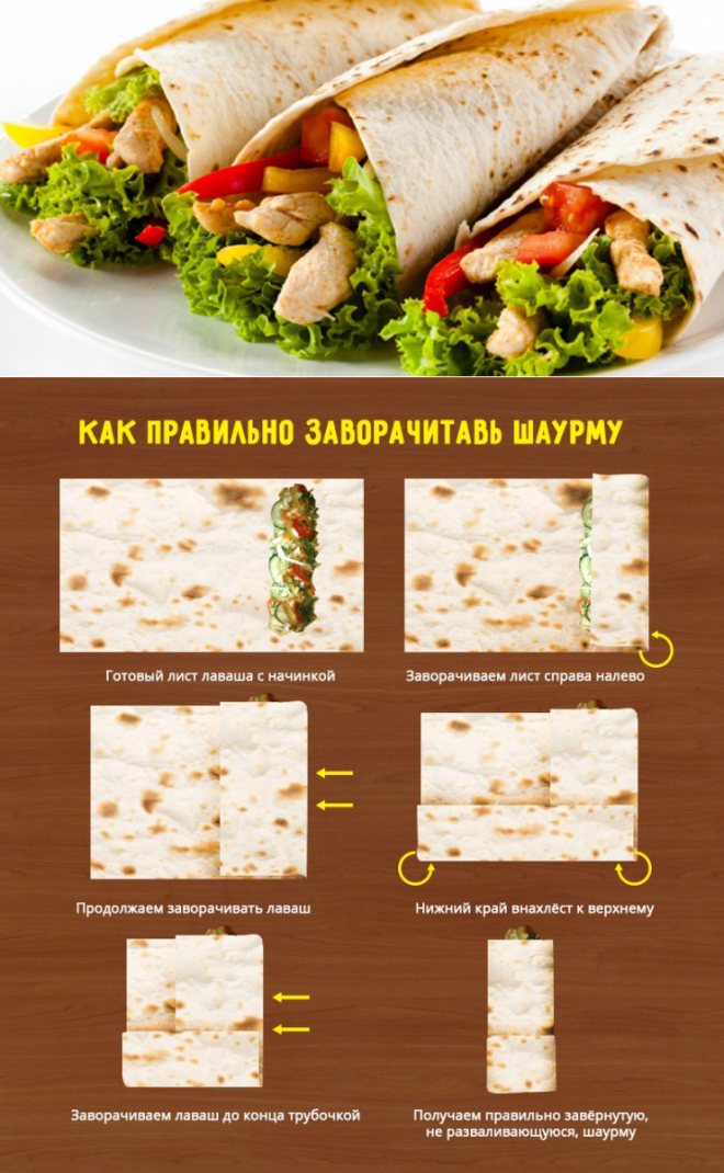 Шаверма в домашних условиях: быстро и вкусно