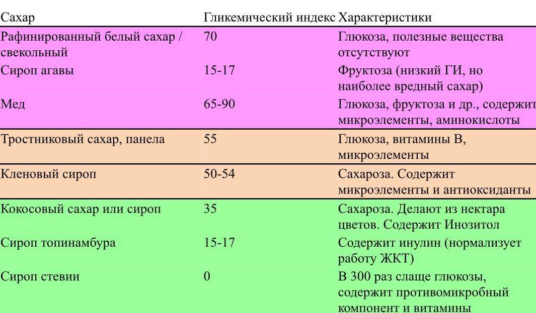 Топинамбур: полный гайд по растению - полезные свойства, мифы, рецепты и советы