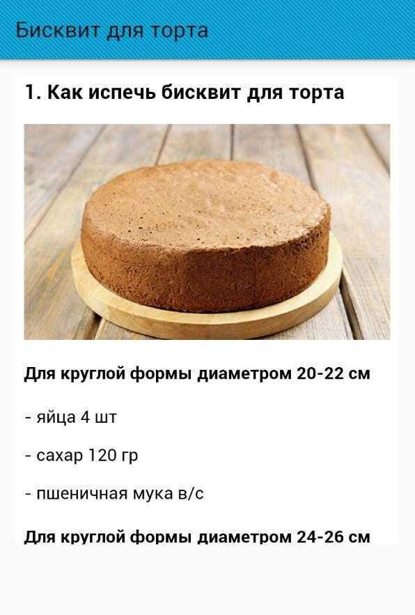 4 рецепта бисквитного торта в мультиварке