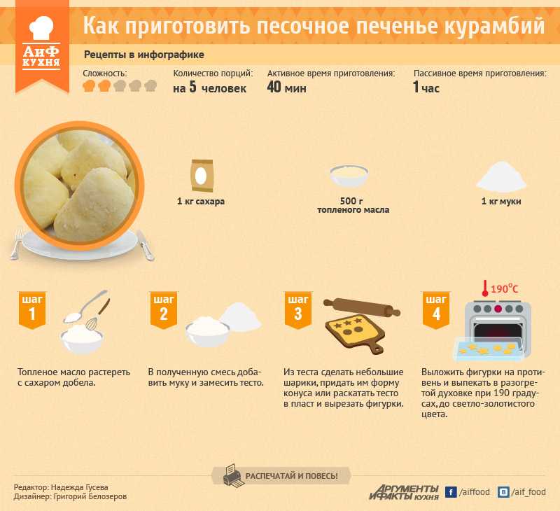 Песочное печенье – простые 12 рецептов приготовления