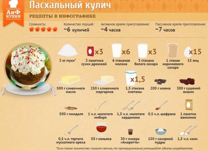 Итальянские бутерброды – брускетта: лучшие рецепты, фото. как приготовить закуску брускетту с разными начинками, какой нужен хлеб для брускетты?