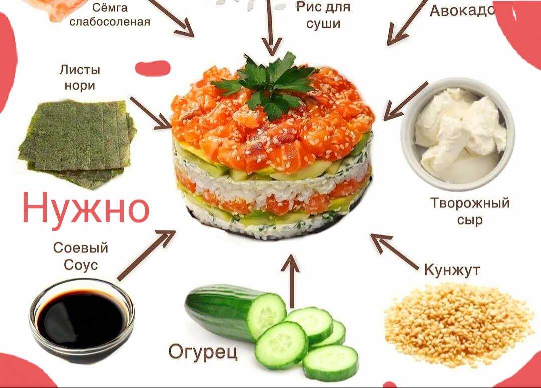 Суши торт. рецепт с фото суши торта из семги | волшебная eда.ру
