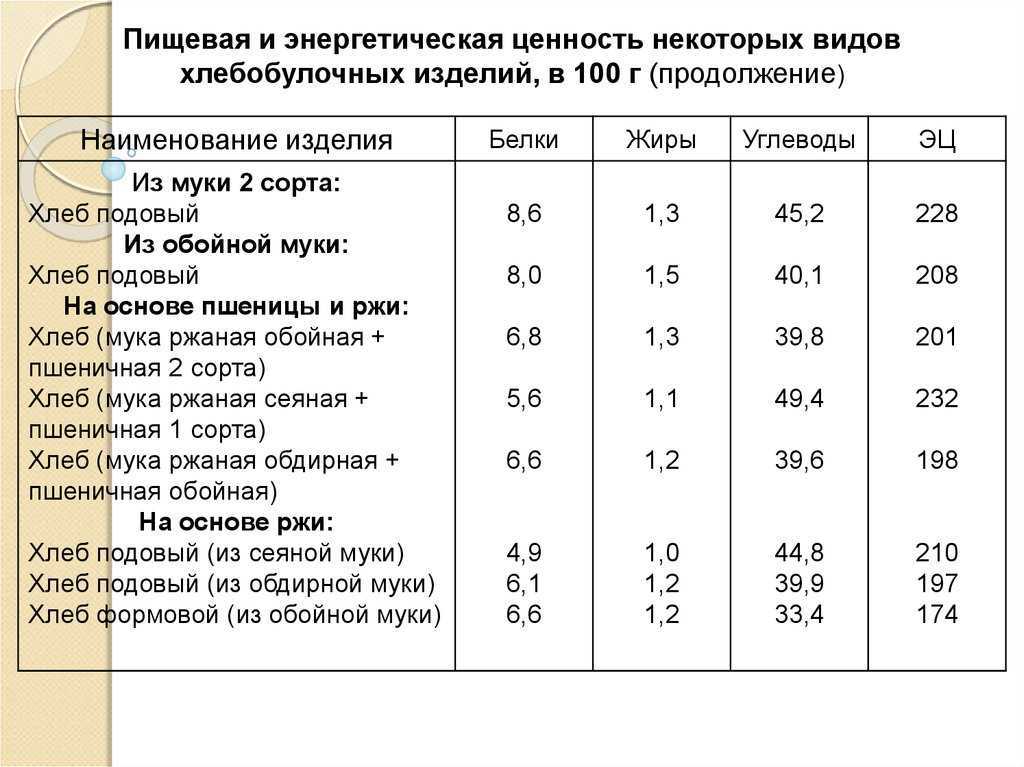 Хлеб пшеничный на закваске | волшебная eда.ру