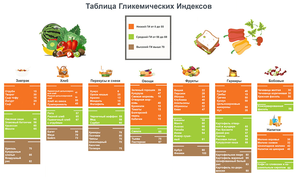 Варенье из топинамбура