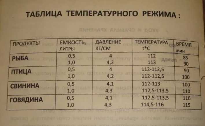 Тушенка в домашних условиях: рецепты из свинины, говядины, кролика, птицы, приготовление в духовке, мультиварке, автоклаве + отзывы