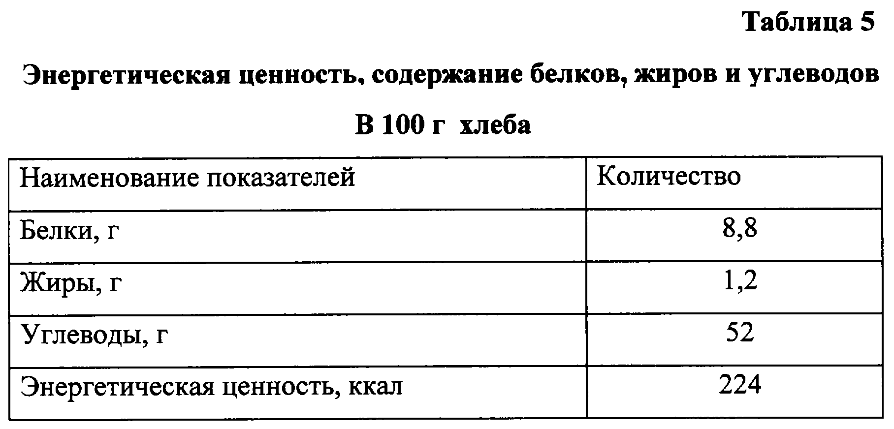 Хлеб калорийность на 100 бжу. Энергетическая ценность хлеба пшеничного на 100 грамм. Химический состав хлебобулочных изделий таблица. Хлеб пищевая ценность в 100г. Пищевая ценность в 100 граммах хлеба.