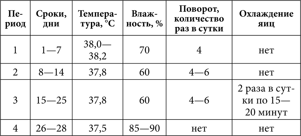 Утка в мультиварке по пошаговому рецепту с фото