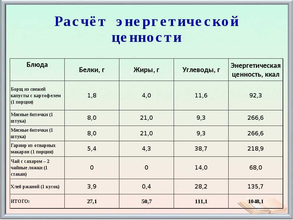 Рыбные котлеты в духовке рецепт очень вкусно