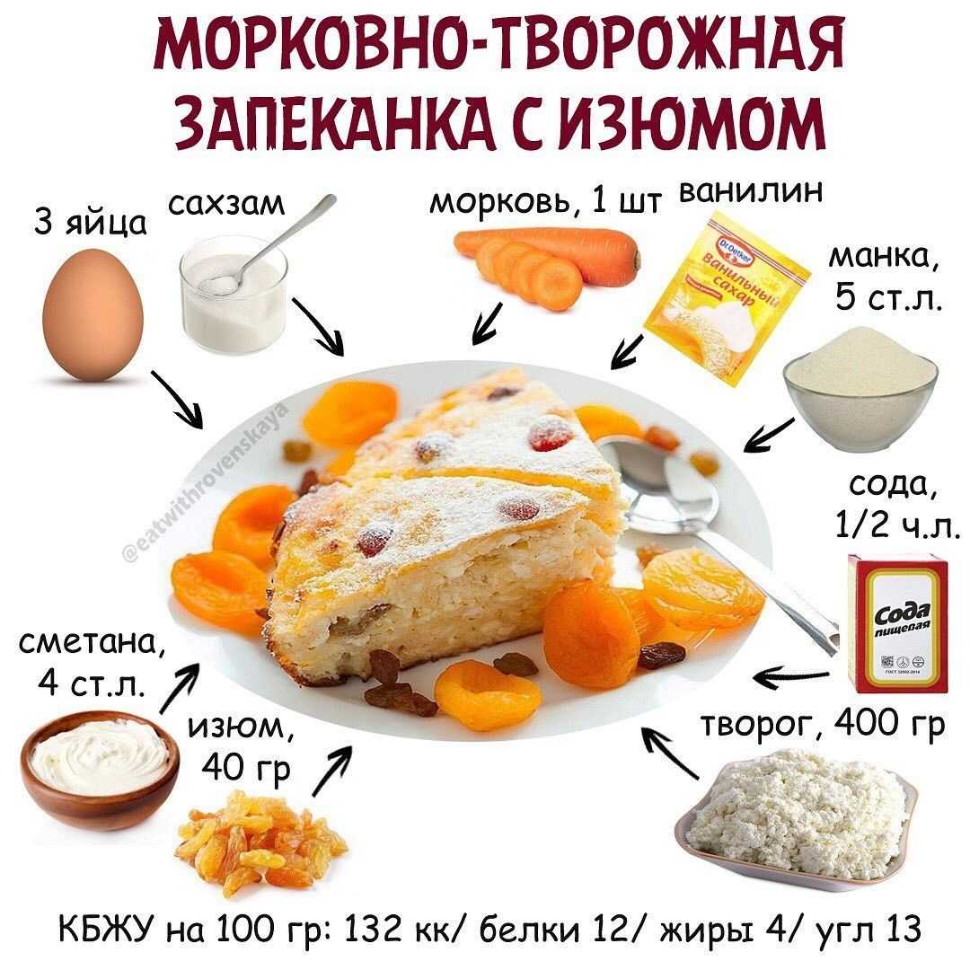 Очень вкусная тушеная капуста с курицей: рецепт пошаговый с фото