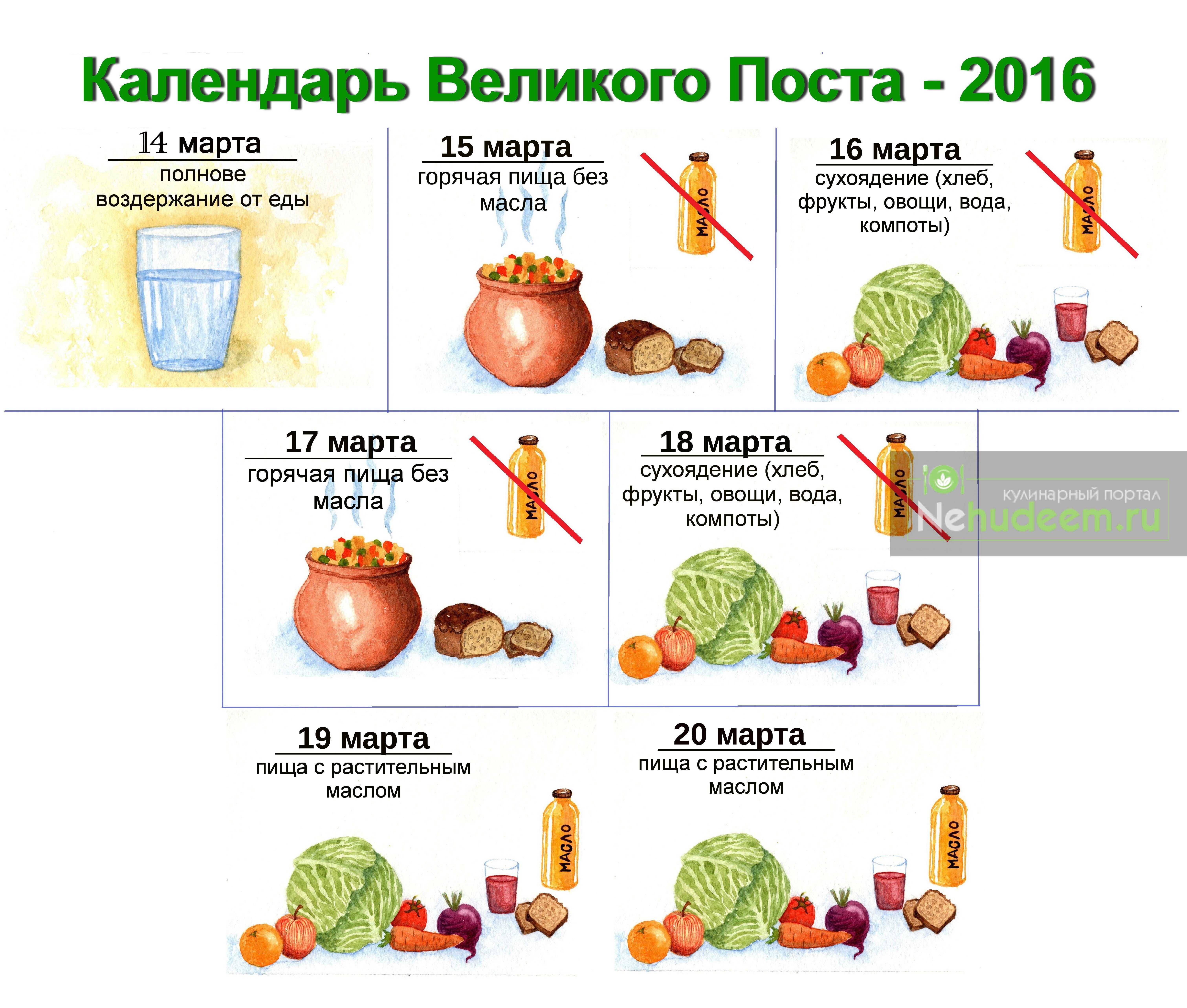 Тонкие постные блины пошаговый рецепт быстро и просто от лианы раймановой