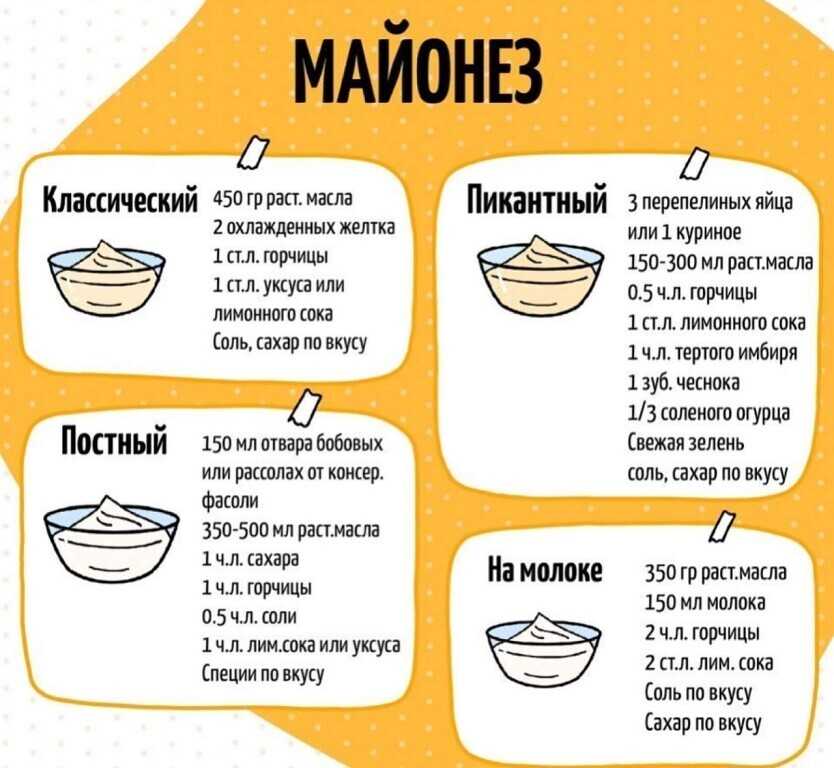 Майонез без горчицы легко сделать своими руками Предлагаем рецепт и важные нюансы, благодаря которым домашний соус точно получится таким как нужно