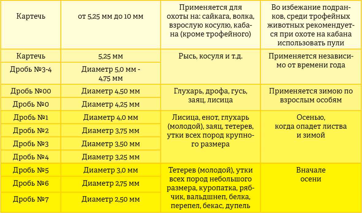Утка в мультиварке – вкусная птичка! рецептуры разных блюд из утки в мультиварке: тушеных и жареных