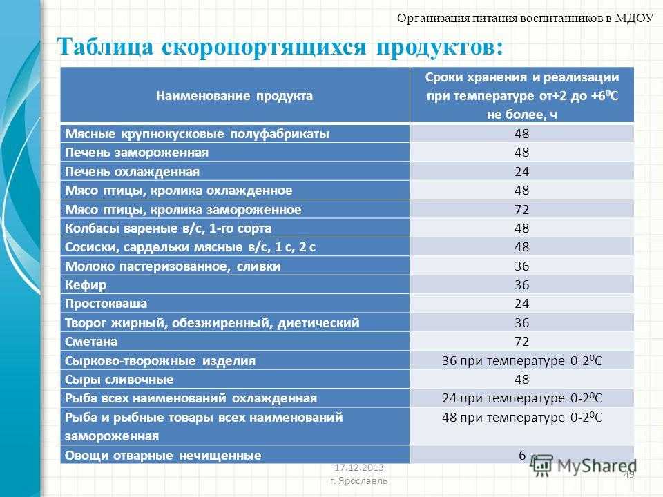 Как правильно хранить мед в квартире и доме