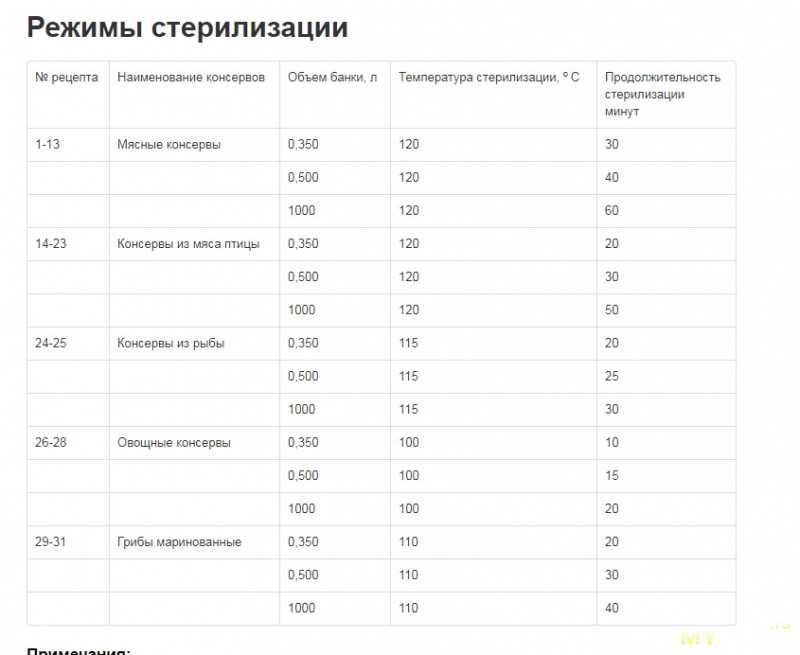 Тушенка из свинины в домашних условиях - рецепты в кастрюле, мультиварке, автоклаве и скороварке
