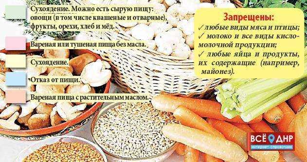 Блины без яиц – 6 пошаговых рецептов блинов, которые тают во рту