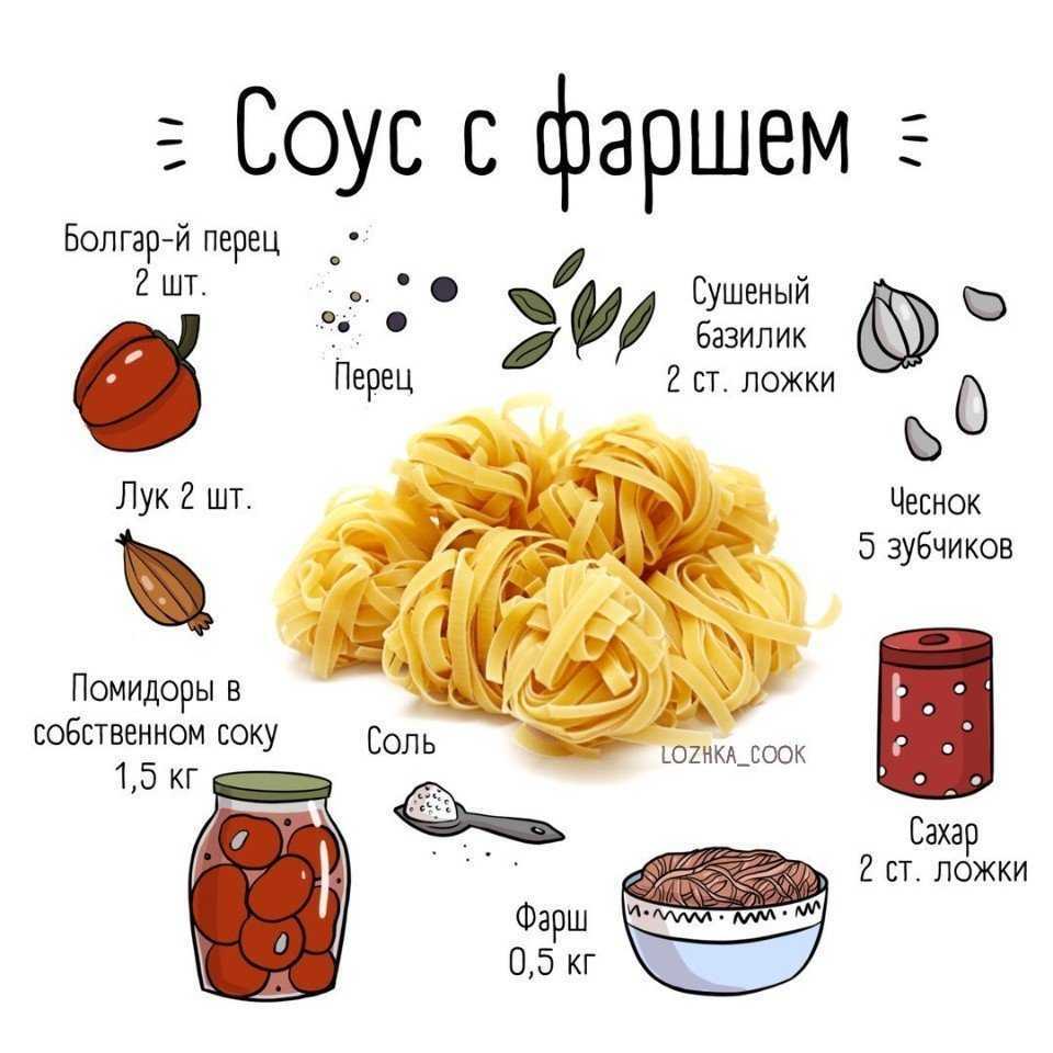 6 Соусов к макаронам