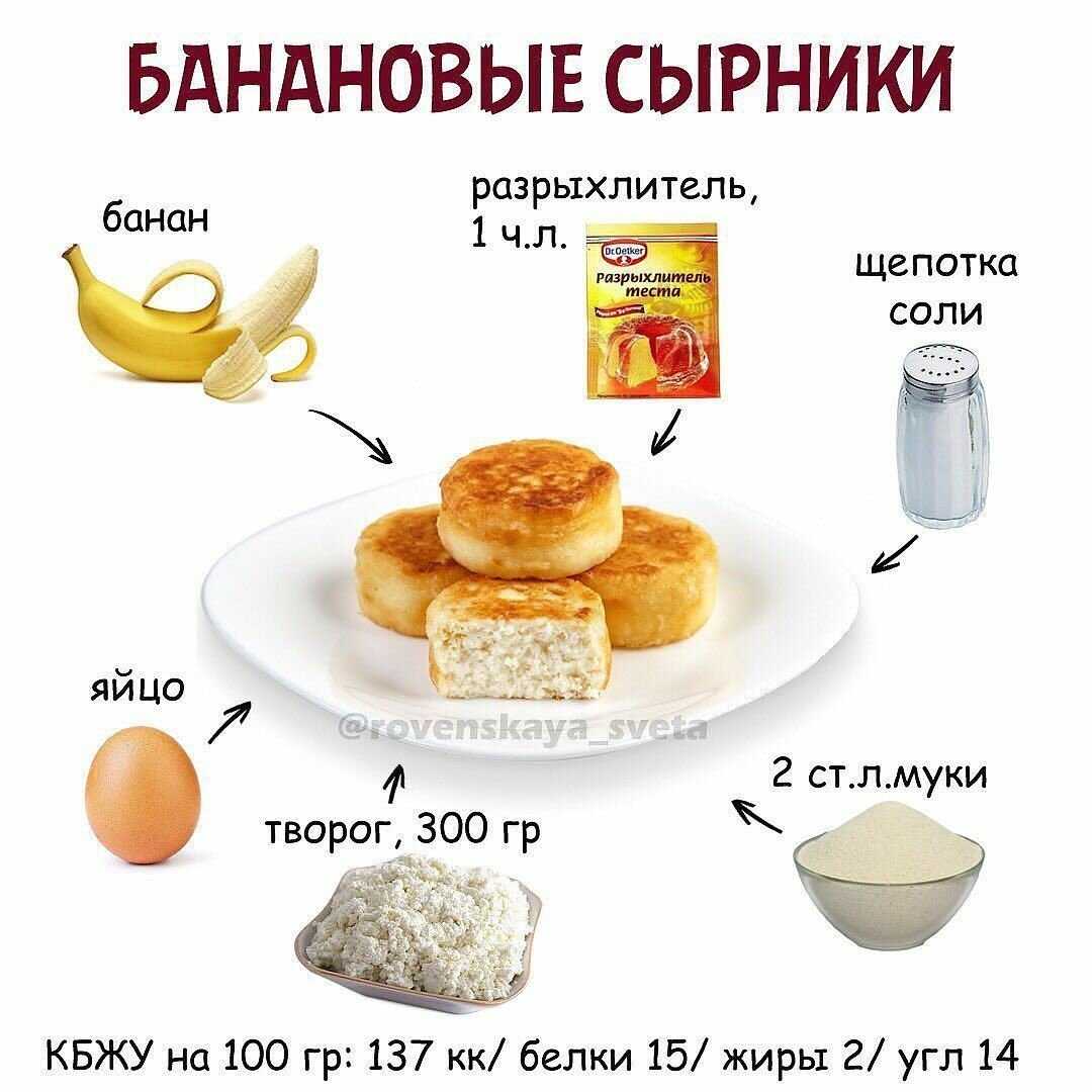 Сырники КБЖУ