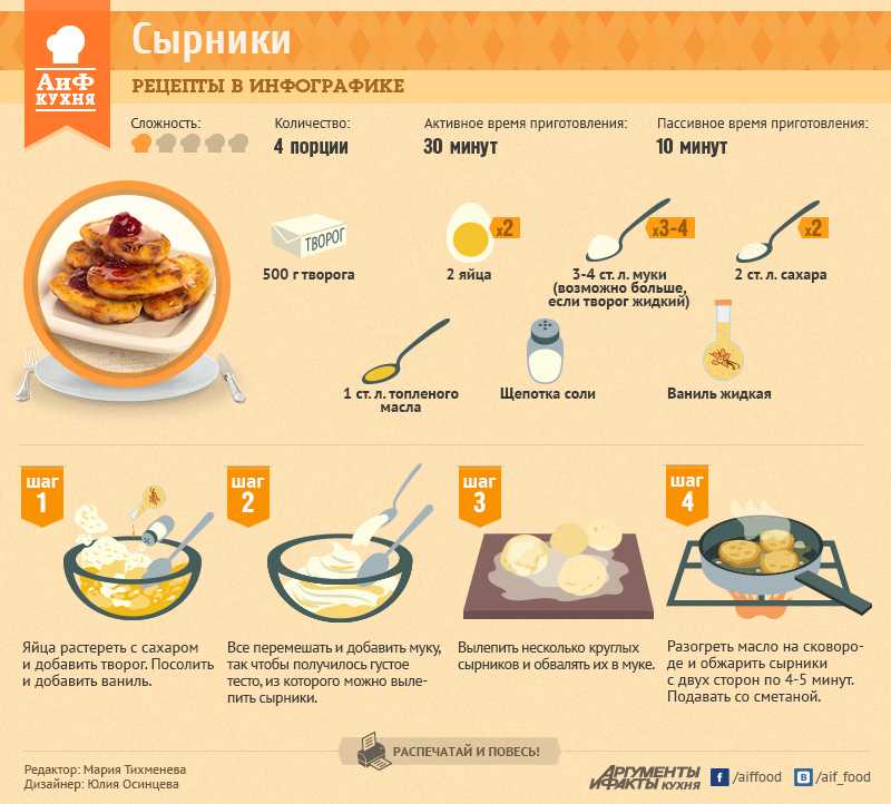 Щи из свежей капусты: ингредиенты, пошаговый рецепт с фото и секреты приготовления - samchef.ru