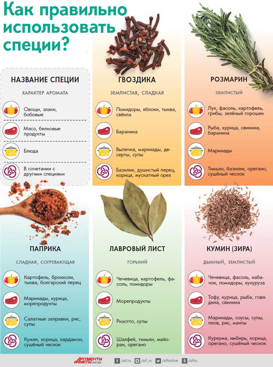 Как приготовить соус карри в домашних условиях?