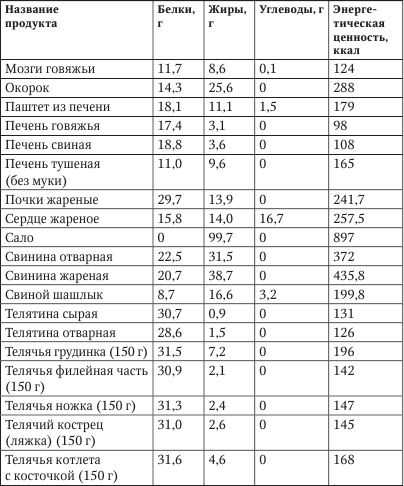 Диетические котлеты в духовке из мяса, курицы, рыбы. секреты и рецепты приготовления котлет для диетического питания в духовке