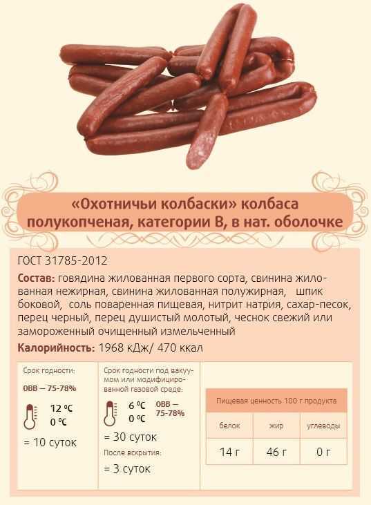 Технология производства полукопченых колбас :  мясо. мясопродукты. пищевые технологии