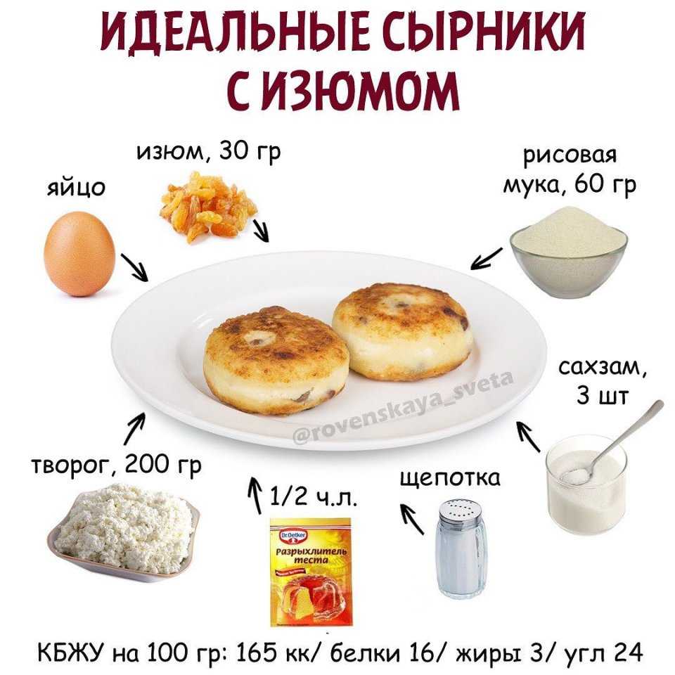 Банановый хлеб рецепты с фото пошагово в духовке