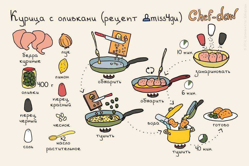 Сколько варить легкое свиное до готовности?