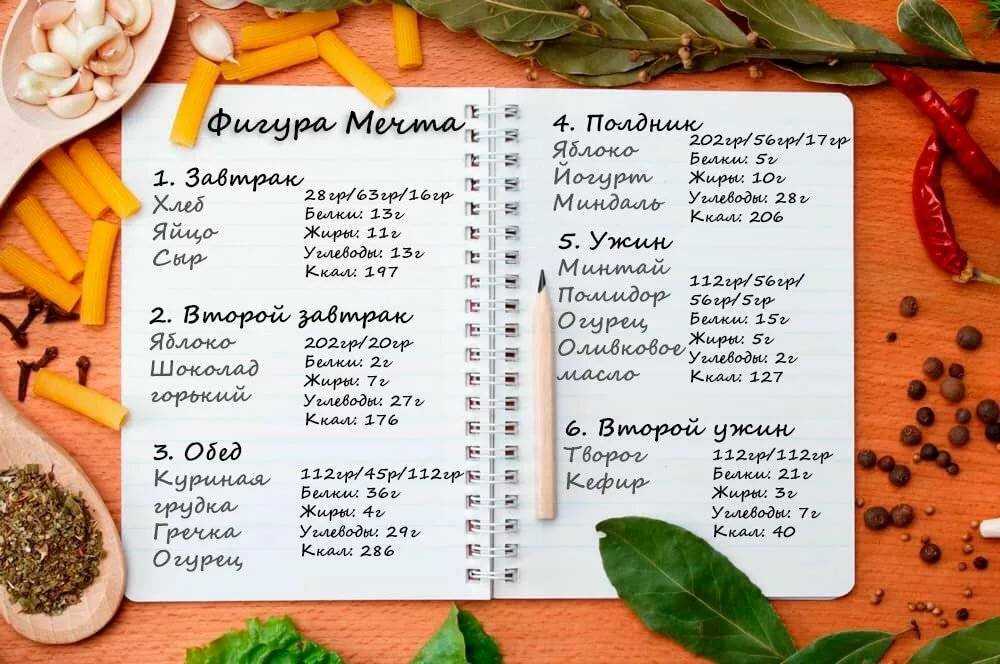 Голубцы из свежей капусты – пошаговый фото рецепт
