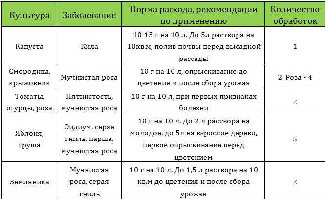 Как правильно применять борную кислоту для садовых и огородных культур